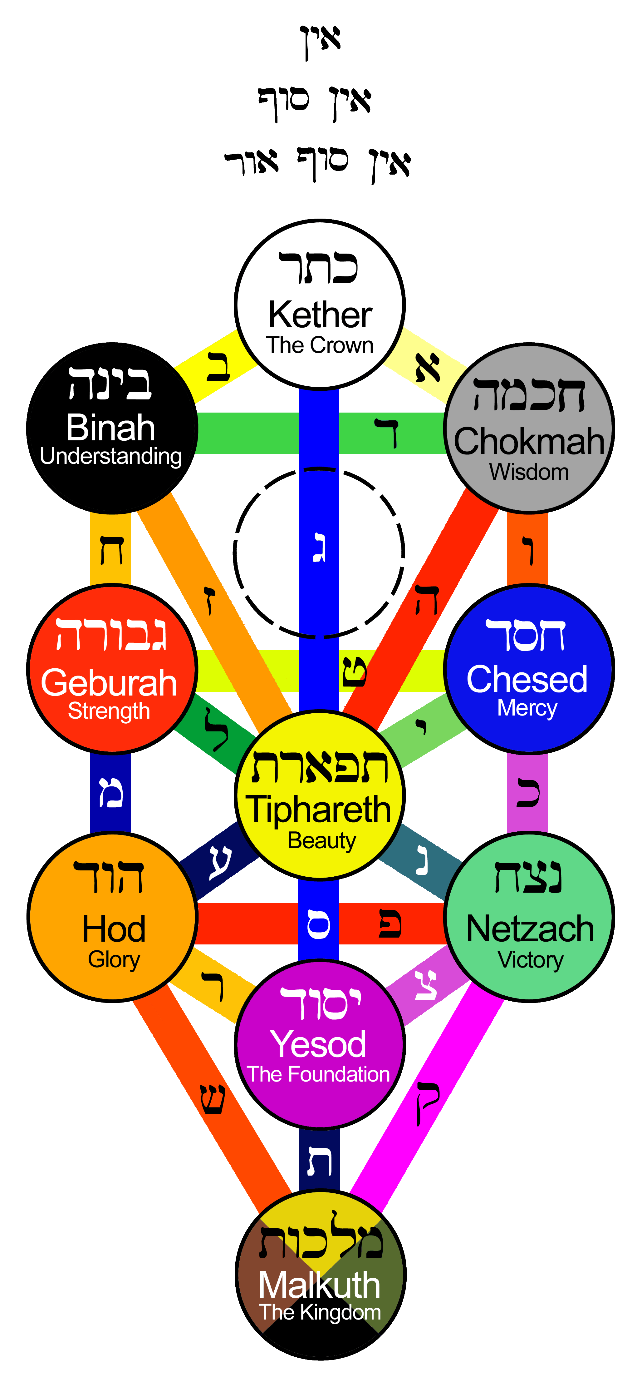 Tree of Life