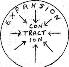 ExpansionContraction